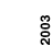 2003