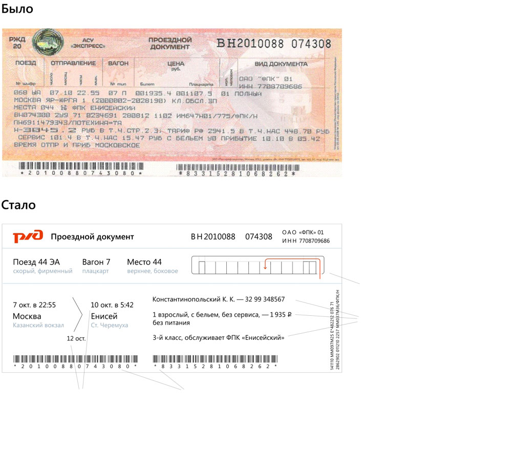 Почему жд-билеты в России стоят так дорого?