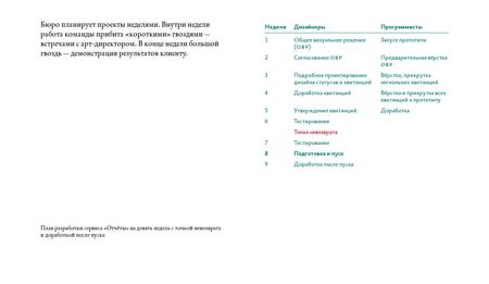 Сделать. Управление проектами, людьми и собой