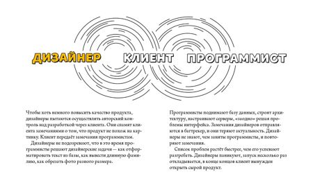 Управление проектами людьми и собой николай товеровский