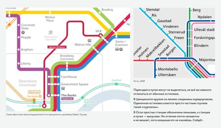 Дизайн транспортных схем