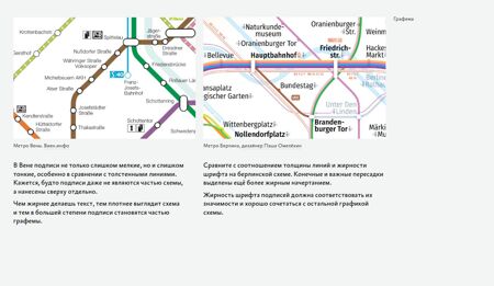 Дизайн транспортных схем бирман