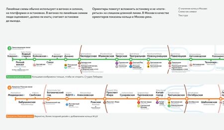 Дизайн транспортных схем бирман