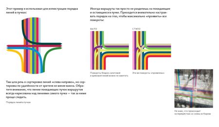 Дизайн транспортных схем бирман