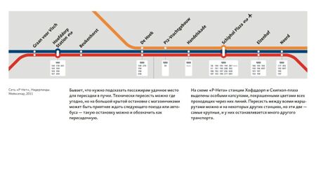 Дизайн транспортных схем бирман