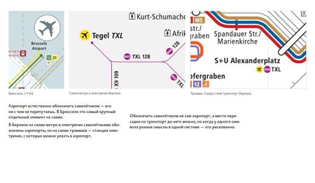 Дизайн транспортных схем бирман