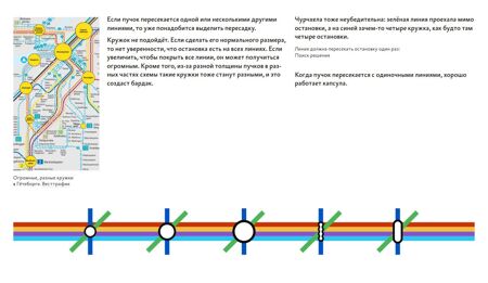 Дизайн транспортных схем бирман