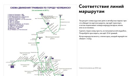 Дизайн транспортных средств обучение