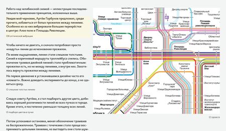 Дизайн транспортных схем