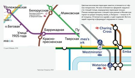 Дизайн транспортных схем бирман