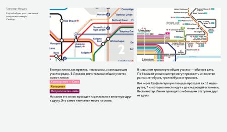 Дизайн транспортных схем бирман