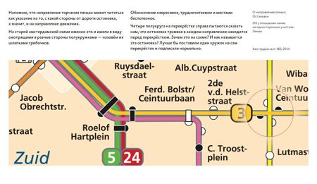 Дизайн транспортных схем бирман