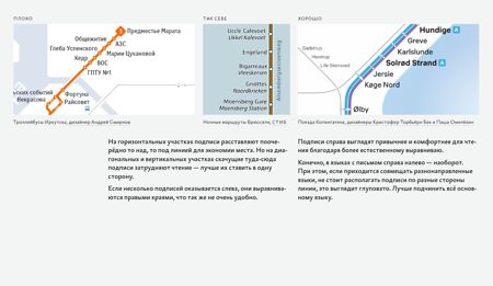 Дизайн транспортных схем бирман