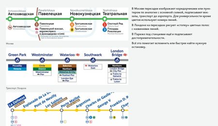 Дизайн транспортных схем бирман