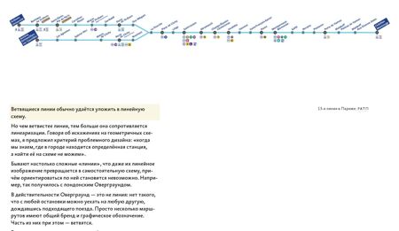 Дизайн транспортных схем бирман