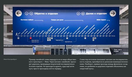 Дизайн транспортных схем бирман