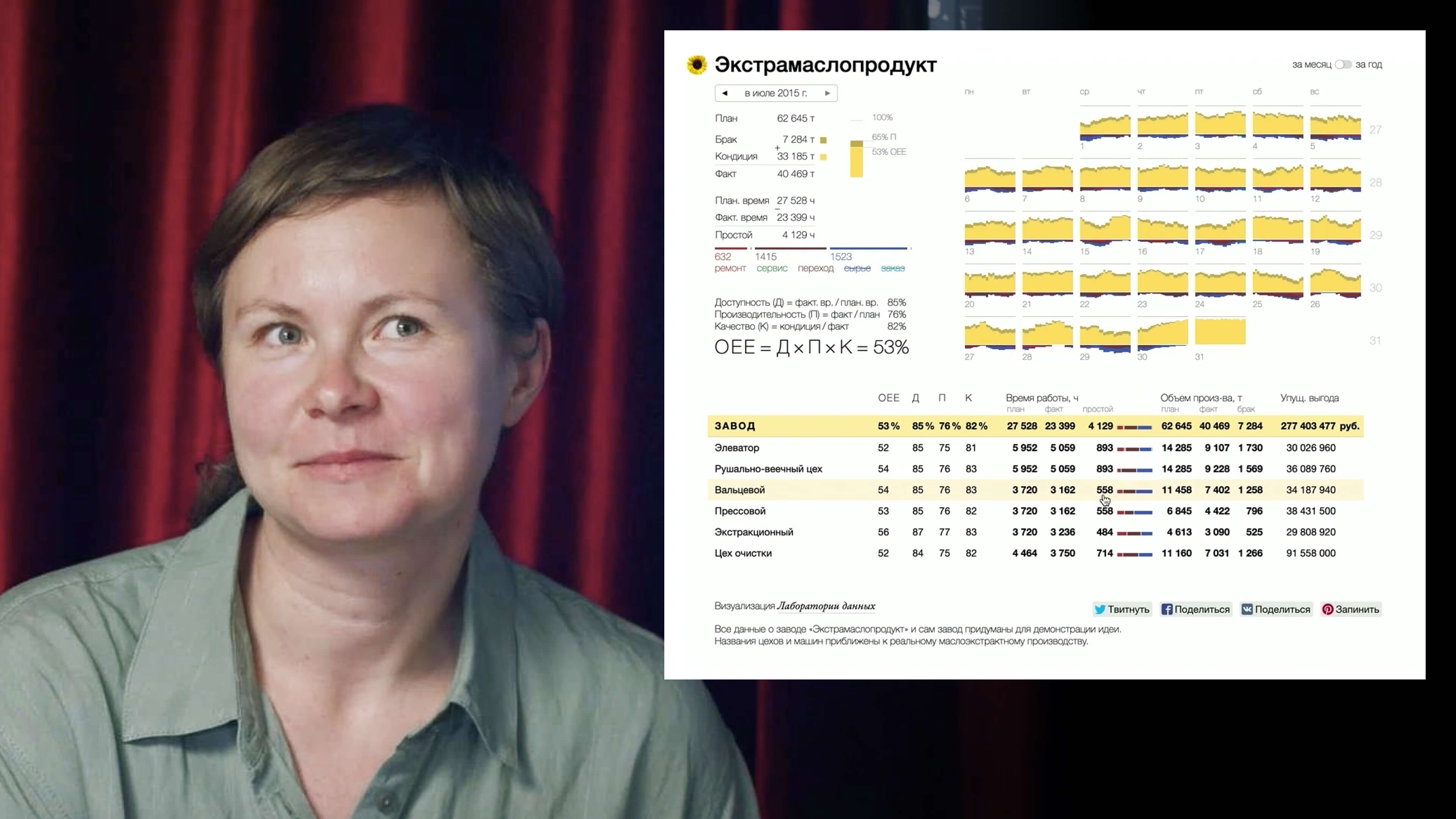 Лекция. Данные и визуализация. Примеры работы алгоритма