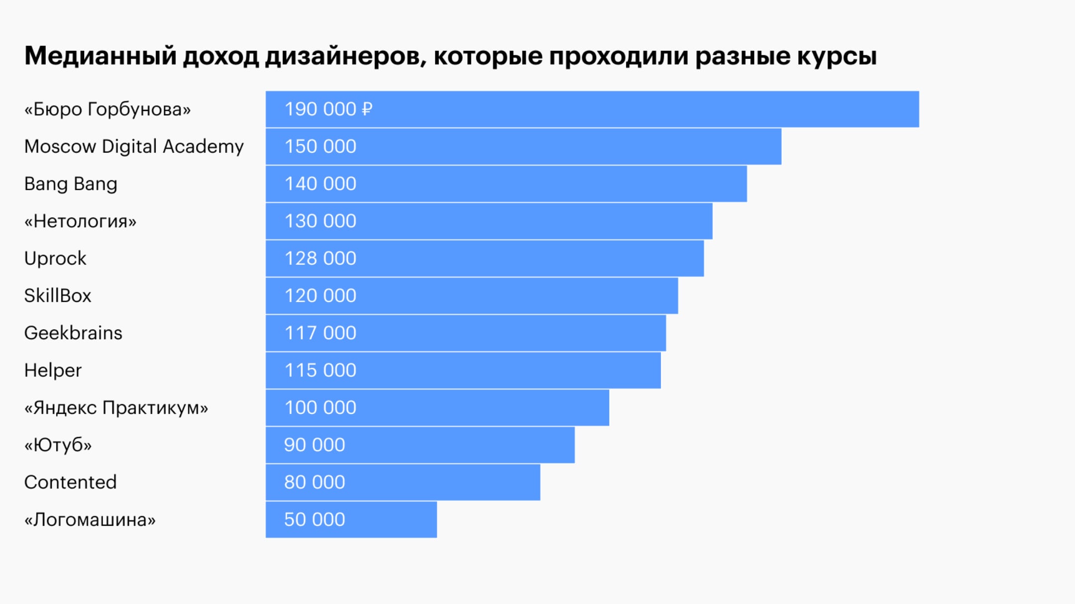 Сколько зарабатывают дизайнеры в корее