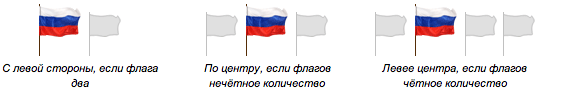 К чему приведет установка флага отмеченного на рисунке