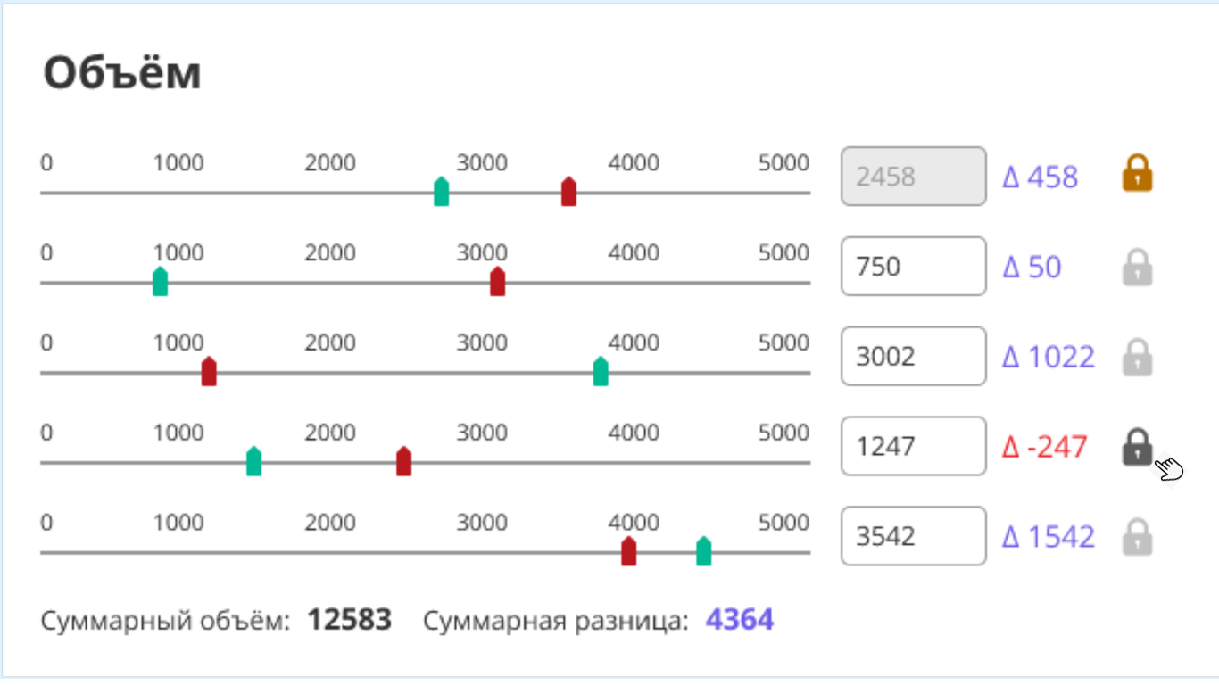 Иконка — это ожидаемое действие, но аналитик считает иначе