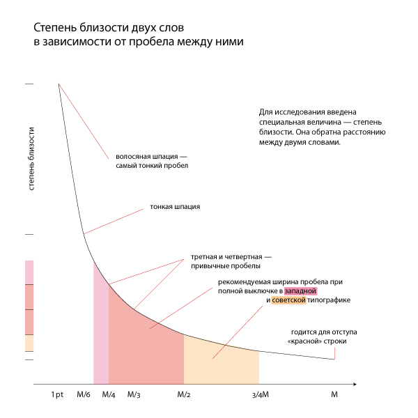 Межстрочный интервал line-height | CSS