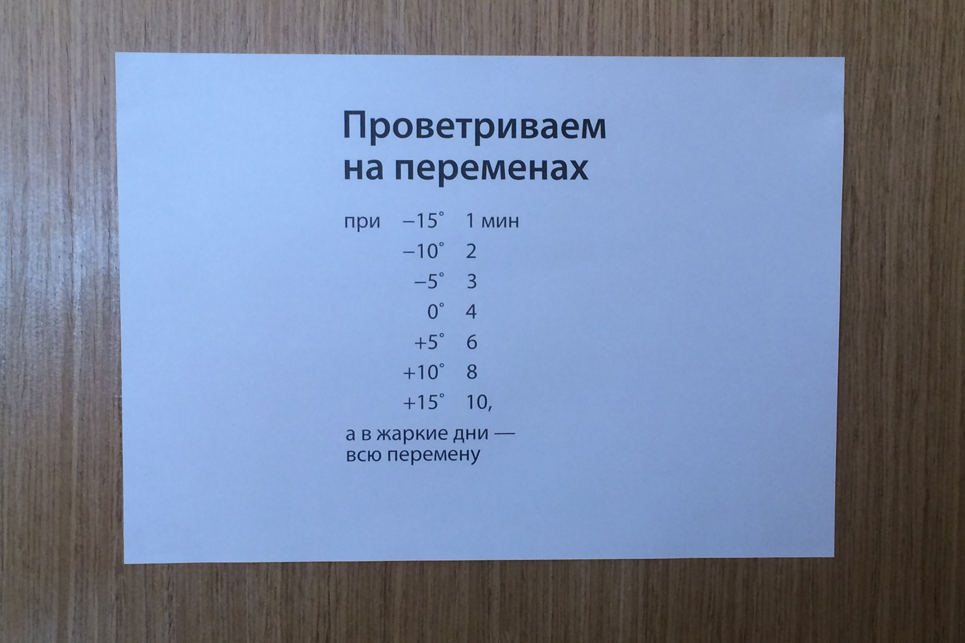 График работы кабинета образец. График проветривания. График проветривания кабинета. Режим проетаветривания кабин.