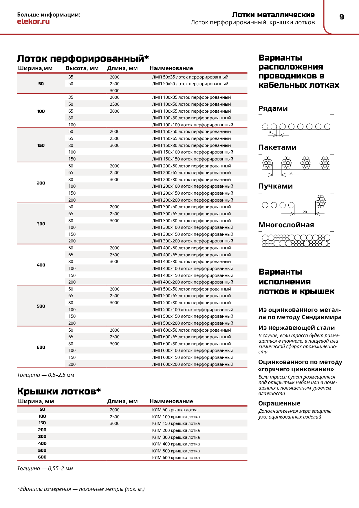 Дашборд Tableau: примеры и этапы создания